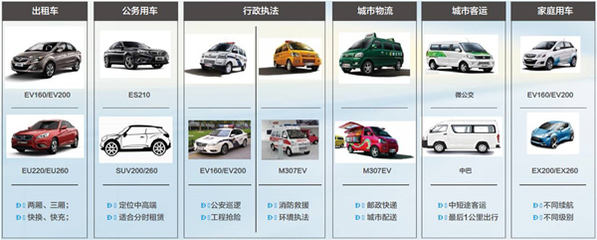江峰:北汽新能源产品资源丰富82695 北汽新能源致力打造绿色智能出行生态圈_新能源市场_节能新能源汽车
